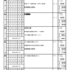 週計画No.23(8月29日～9月4日)について