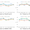 胸部X線データセットのドメインシフト検証，Can we trust deep learning based diagnosis? The impact of domain shift in chest radiograph classification