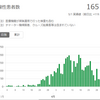 GW前の確定売りで株価下落。持ち株も下落し凹む：2020/5/1(金)