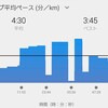 【練習記録】はじめての321インターバル（但し1セットのみ）