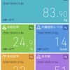 自転車通勤始めるよ