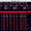 メモリを食いまくるプロセスがメモリ使用量に与える影響をtopで追う
