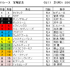 宝塚記念2023（GⅠ）予想