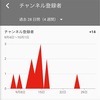 YouTuberを始めて１ヶ月が経ちました･･･