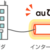 au携帯を持っているならauひかり！口コミ調査と代理店比較してみました。