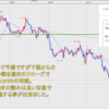 FX米ドル見通しチャート分析｜環境認識、初心者へ2020年7月第3週