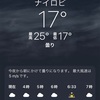 20240401 ナイロビの天気は曇りだがそれはうそではなくて天気予報だ