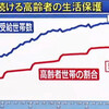 「月例文学」的表現の政府の景気下方修正？