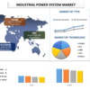 2022年から2028年までの産業用電力システムの市場シェア、サイズ、傾向、予測、分析、成長