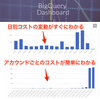 BigQueryのコスト可視化ダッシュボードをGoogle Apps Script/Google Sheets/Google Sitesを使ってお手軽に作る