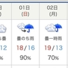 天気が悪い