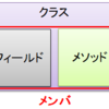 VBA Propertyはフィールドのフリをしたメソッド ～ プロパティに値を代入するという表現は厳密には正しくない