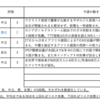 【8/22-8/26週の世界のリスクと経済指標】