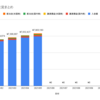 2021年5月　投資状況