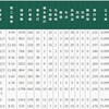 中継ぎ、先発ローテの枠