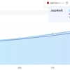 【つみたてNISA】83週目終了時点のトータルリターンは+4.55％でした【実際の画面】