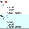 (日)反省 のりべえ 2019.12.14~15 朝日杯フューチュリティステークス、ターコイズＳ