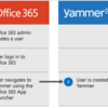 Office365 YammerのユーザーとOffice365ユーザーの同期が強制されるようになるようです