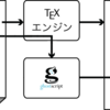 2018年でもEPSファイルをTeXで使う
