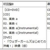  ウェザーガールズ「4th シングル」