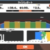 【Zwift】焦らずSSTからのベースフィジカル向上！