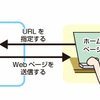 rfriends3のインストール方法（2024/12/16）