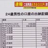 すべては口座残高665円から始まった