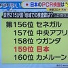 到来物の野菜とコロナと電通とNHKなど