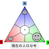 あなたの価値観が世界を彩る　～３原色で見る社会の歴史と未来～　後編（社会章＋おまけ）