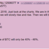 ビットコイン価格を連続的中させた予言者、今月中に1万6000ドル（約170万円）になると予想