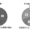 ６つの岩石を知っているか（２００９年北海道）