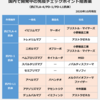 【文献紹介】COVID-19患者に対する免疫チェックポイント阻害薬