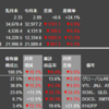 米国株・中国株　2022年4月の運用成績