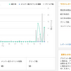 堀江貴文さんの「属さない勇気」は人生のバイブルになったけど、ホリエモン信者ではない件