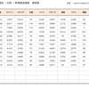 新型コロナウイルス  国別・日別 新規感染者数 推移表 （4月6日現在）