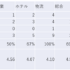 2023/10/12大引け時点のJリート銘柄の騰落数