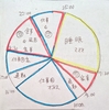 ソフトウェアエンジニアと育児の Retrospective (生後 1 ヶ月編)