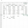 二週間体調不良