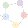 Codeforces Round #686 (Div. 3) - E. Number of Simple Paths