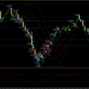 ▲2025/2/19は-10,247円、-32.5pips：ヒドイ結果から改善ポイントを探る