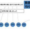 「めあて」とはなにか