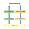 WebApi プラグインの設計思想 & 実装Tips