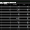 DMM FX『今週の結果』