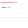 ■本日の結果■BitCoinアービトラージ取引シュミレーション結果（2022年2月22日）