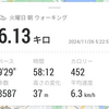 健康診断の火曜日。それどころじゃなかった。（火曜日、曇りのち雨）