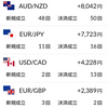 12月のトラリピ収支報告