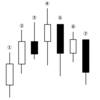 ローソク足の読み方②