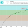 118. AtCoder参加記録（AtCoder Beginner Contest 255）