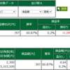 本日の成績（2022-01-05）