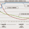 相続税法の改正